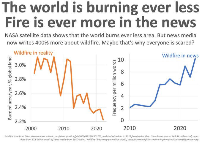 Wildfire burned area and news